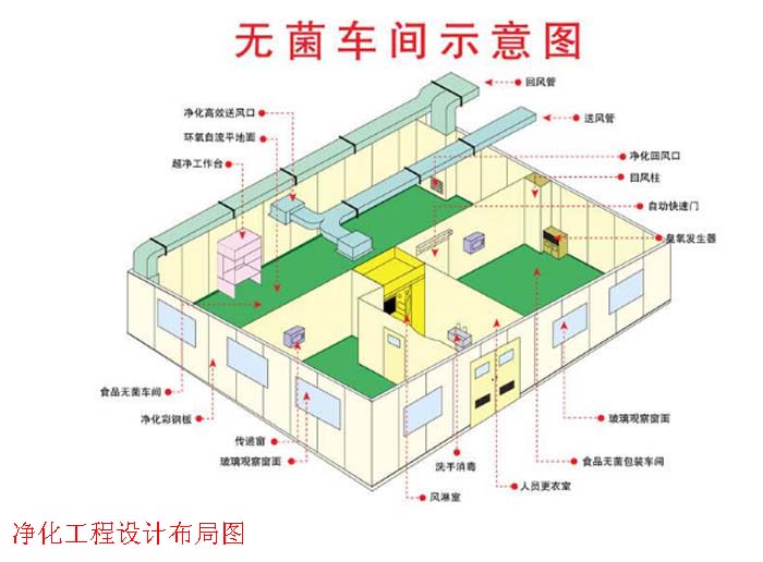 洁净厂房无尘室彩钢板装修工程改造缩略图