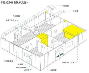 电子厂净化车间施工方案缩略图